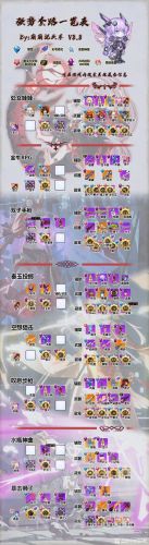 崩坏系统推荐装备吗(崩坏1)插图1