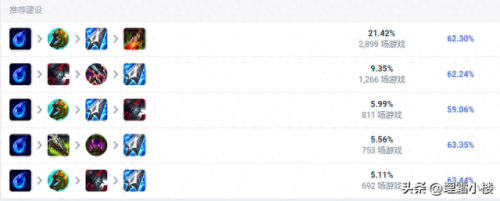 新版人马打野装备(现在人马打野出装怎么出)插图3