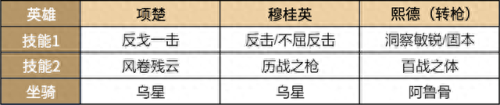 帝国时代2希德攻略(帝国时代2熙德四个圣物位置)