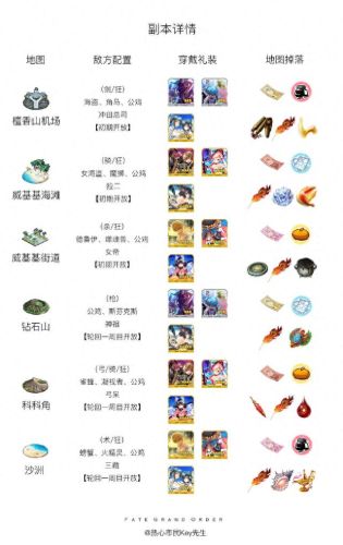 fgo手游攻略微博(FGO手游的玩法是什么)插图7