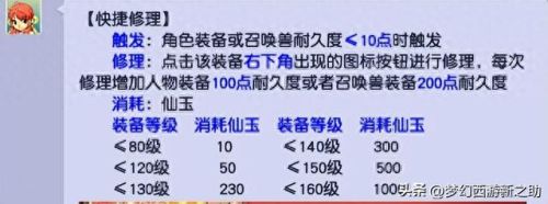 梦幻仙玉修理装备(梦幻月入10000的赚钱方法)插图3