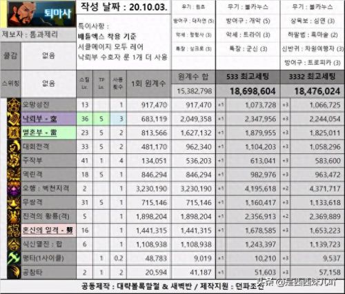 dnf幽影夜神推荐武器(幽影夜神和屠戮之魂)插图5