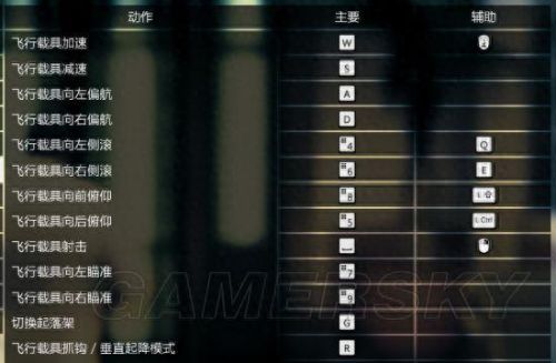 gta5 技能(GtA5 线上模式攻略)插图21