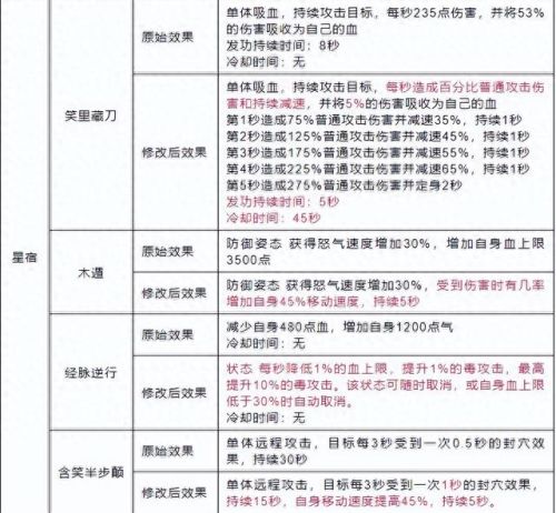 风雷技能(风雷韵动是什么技能)插图