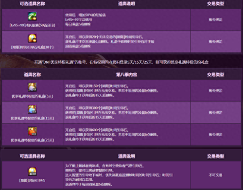 dnf少女养成攻略(dnf少女养成20岁奖励)