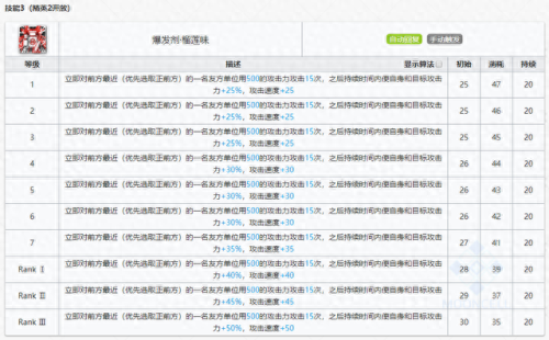 食铁兽技能专精(食铁兽宠物技能书怎么搭配)插图42