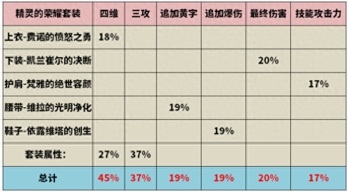 里鬼剑神辅助装备搭配(dnf85剑神带什么辅助)插图4