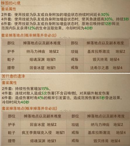 暗黑3圣教军最帅装备(暗黑三圣教军流派套装)插图8