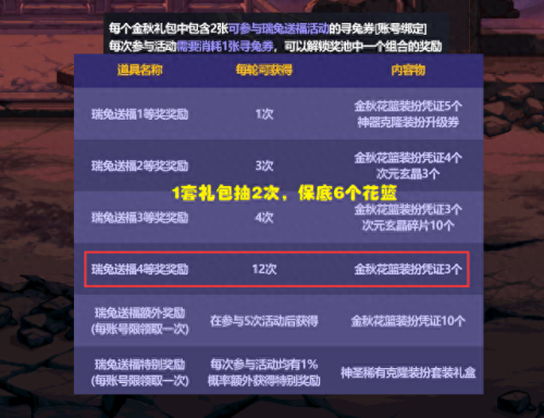节日鞋子技能宝珠(86版本最好的节日宝珠)插图4