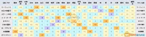 女神异闻录 中期装备(女神异闻录3)