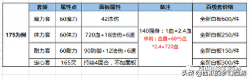 梦幻西游伤害坐骑装备(梦幻西游坐骑饰品建议)插图4