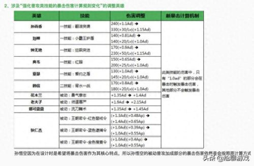 暴击效果 技能(暴击效果怎么触发)插图24