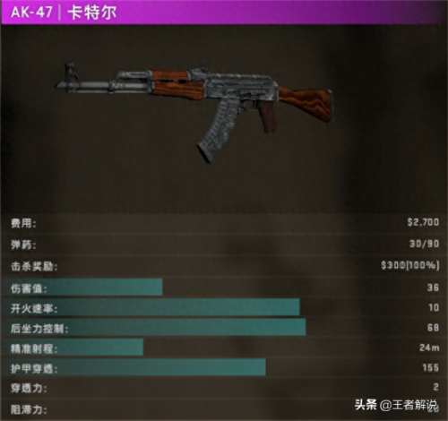 csgo全武器伤害计算(csgo什么武器最值钱)插图1