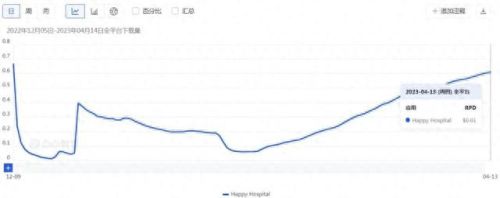 slimelegends入门攻略(slime牧场攻略)插图14