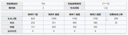 食铁兽技能专精(食铁兽宠物技能书怎么搭配)插图37