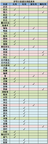 神武2双技能太阳护符(神武2双技能加点)