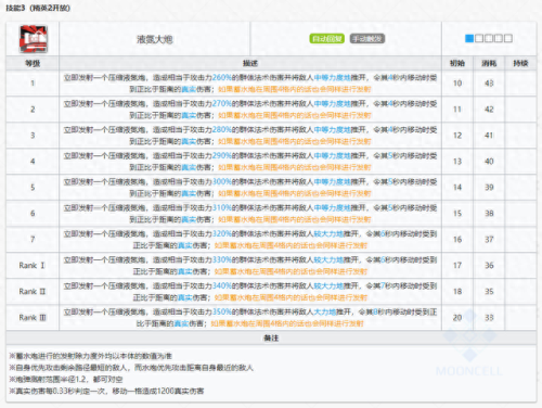 食铁兽技能专精(食铁兽宠物技能书怎么搭配)插图23