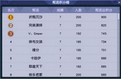 梦幻西游哪个区神豪多(梦幻西游哪个区最平民)插图7