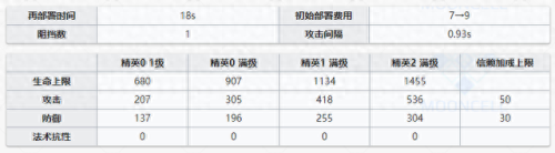 食铁兽技能专精(食铁兽宠物技能书怎么搭配)插图9