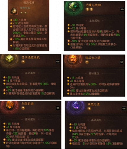暗黑3圣教军最帅装备(暗黑三圣教军流派套装)