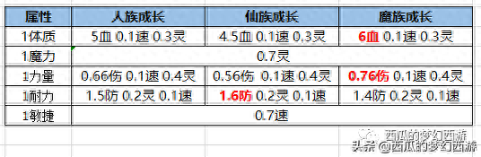 梦幻西游伤害坐骑装备(梦幻西游坐骑饰品建议)插图2