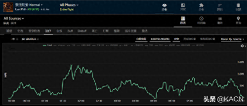 wcl能搜索装备吗(wcl评分和装备有关系吗)插图10 wcl能搜索装备吗(wcl评分和装备有关系吗)插图10