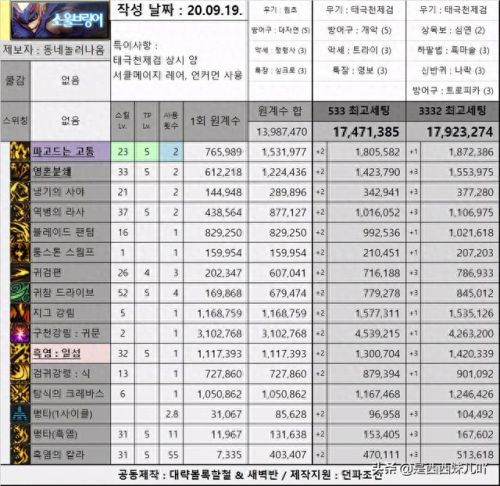 dnf幽影夜神推荐武器(幽影夜神和屠戮之魂)插图18