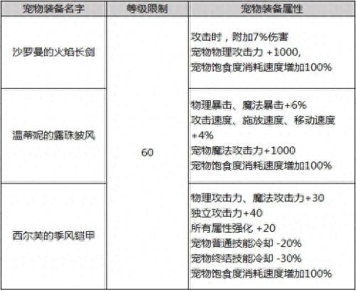 2019春节套几套送武器装扮(春节套送武器装扮)插图3