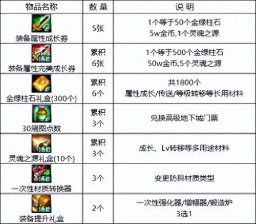 英雄级武器预售几天(英雄级武器为啥不能买)插图4