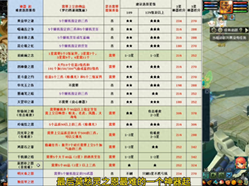 梦幻西游神器任务攻略(神器积分换什么最划算)插图3