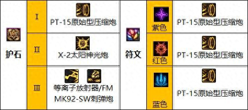 女大枪刷图加点(天龙八部102神器)插图11
