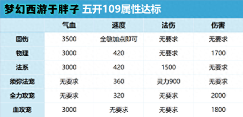 梦幻西游 5开宠物搭配(梦幻西游平民5开宠物速度)插图2