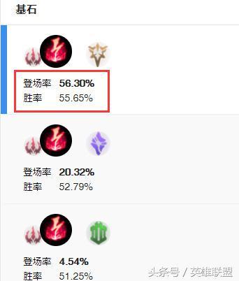猴子上单出什么装备s8(机甲猴子s8主坦装备)插图1