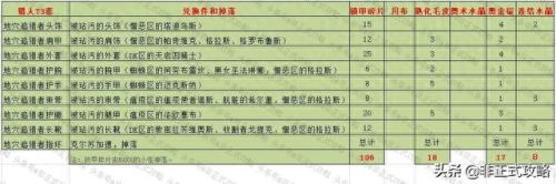 t3装备在哪里兑换(t3装备有必要通过拍卖行买吗)插图7