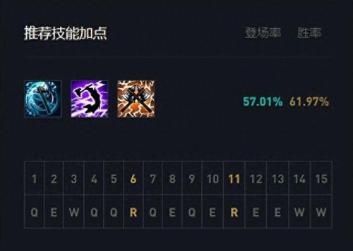 lol奥拉夫出装(奥拉夫上单怕谁)插图4