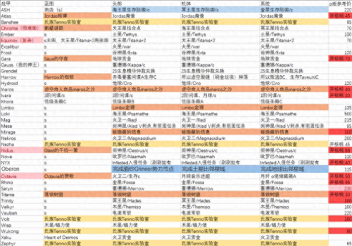 氏族武器怎么做(氏族商店在哪里)插图3