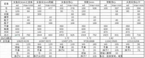 暗黑2弓马用什么武器(暗黑2弓马最终装备)