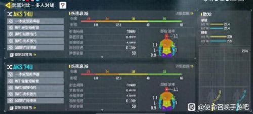 使命召唤手游新版本最强步枪(使命召唤手游新版本步枪武器排名)