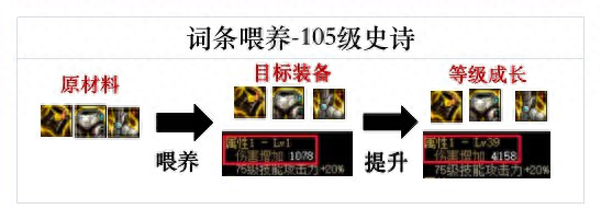 单机dnf16.0装备哪里出(dnf60装备图片)插图9