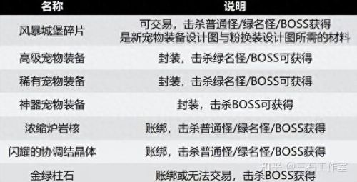 dnf宠物装备怎么打开(dnf宠物装备 怎么搜索)插图2