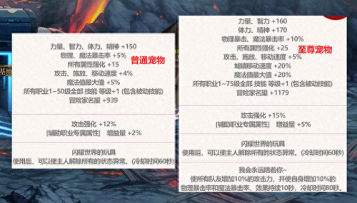dnf51套(2023金秋礼包爆料)插图2
