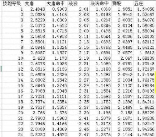 梦幻西游手游 dt(梦幻西游手游敏系)