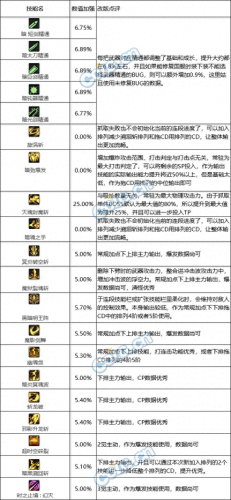 黑暗武士刷图加点(黑暗武士纯刷图加点)插图7