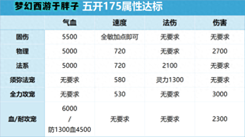 梦幻西游 5开宠物搭配(梦幻西游平民5开宠物速度)插图5