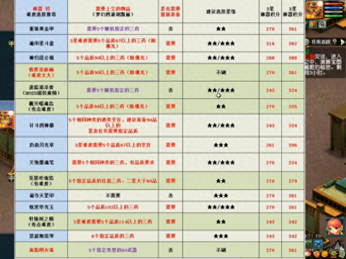 梦幻西游神器任务攻略(神器积分换什么最划算)插图4