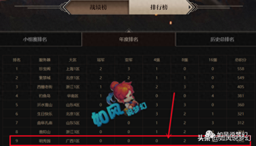 梦幻西游力方寸满天花雨套装(梦幻西游最适合方寸套装)插图1
