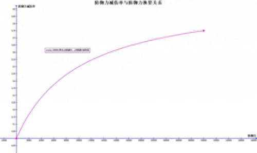 dnf个性技能大全(dnf技能代码大全2018)插图3