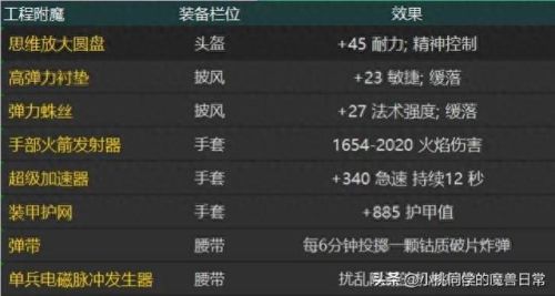 精密奥金转换器(精密奥金转换器图纸哪出)插图