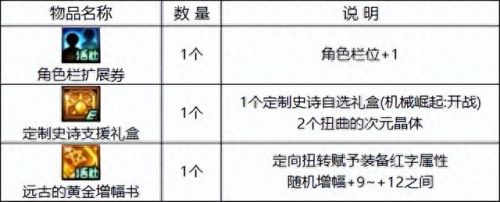 英雄级武器预售几天(英雄级武器为啥不能买)插图5