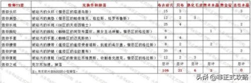 t3装备在哪里兑换(t3装备有必要通过拍卖行买吗)插图15